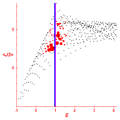 Peres lattice <J3>